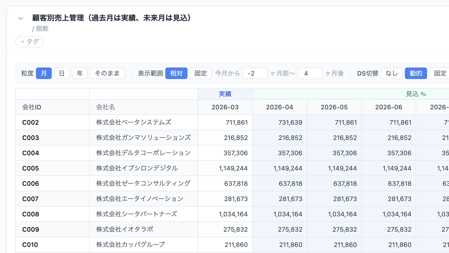 顧客別売上管理（過去月は実績、未来月は見込）の CrossAppTable。実績データソースと見込データソースを 1 表に並べて表示